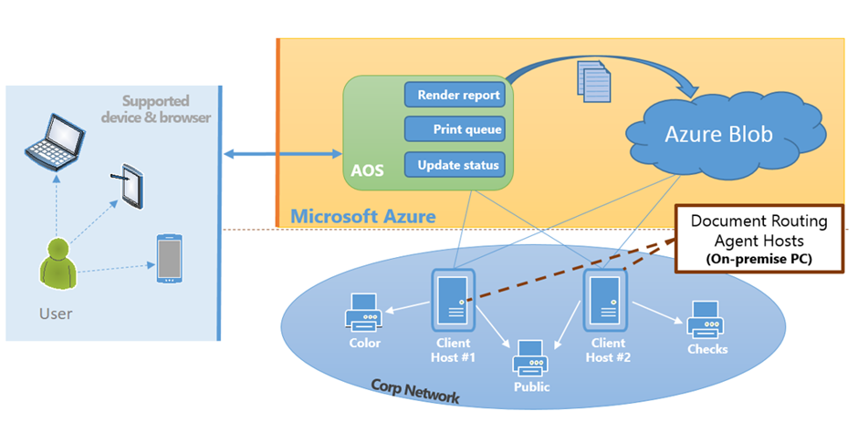 Document Routing Agent in D365 F&O – MOHIT RAMPAL – DYNAMICS 365 F&O BLOG